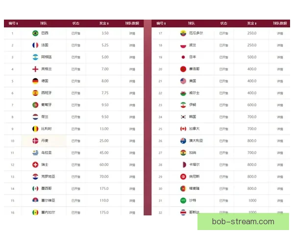 世界杯竞猜赔率网站全面解析与投注技巧深度指南