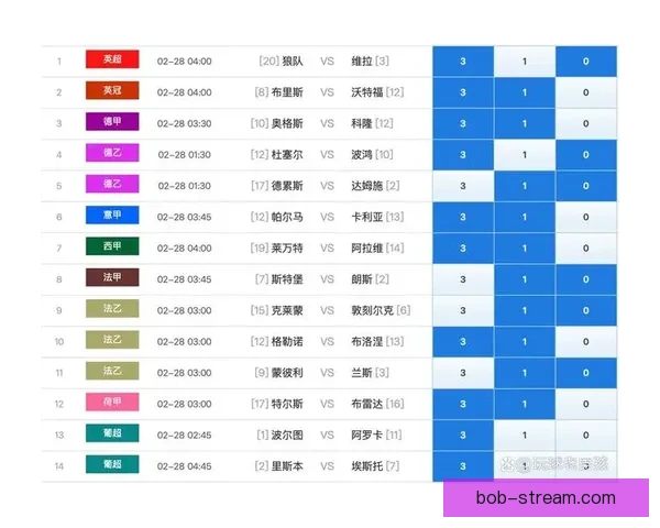 BOB体育比分投注攻略详解助力玩家精准掌握赛事胜负走势