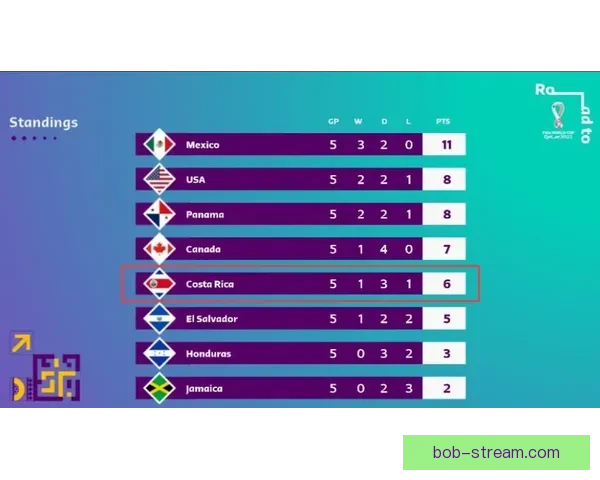 2026世界杯比分全景追踪强队对决与黑马逆袭赛程走势深度观察 2026世界杯比分全景追踪强队对决与黑马逆袭赛程走势深度观察