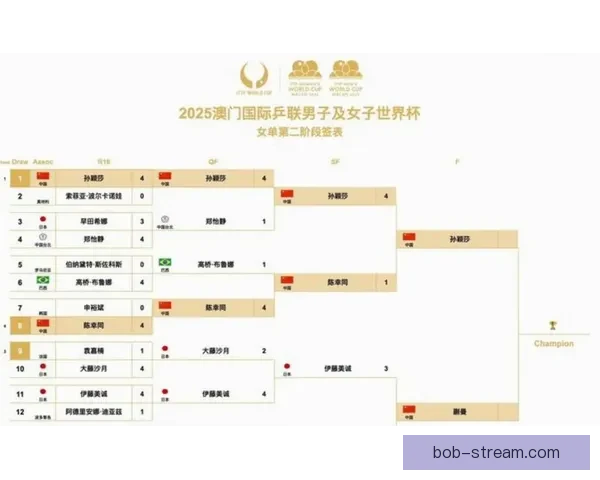 美加墨世界杯竞猜预测：分析球队表现与赛事走向