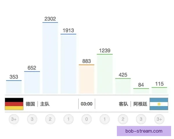 美洲三强世界杯赛程前瞻与胜负走势全面分析